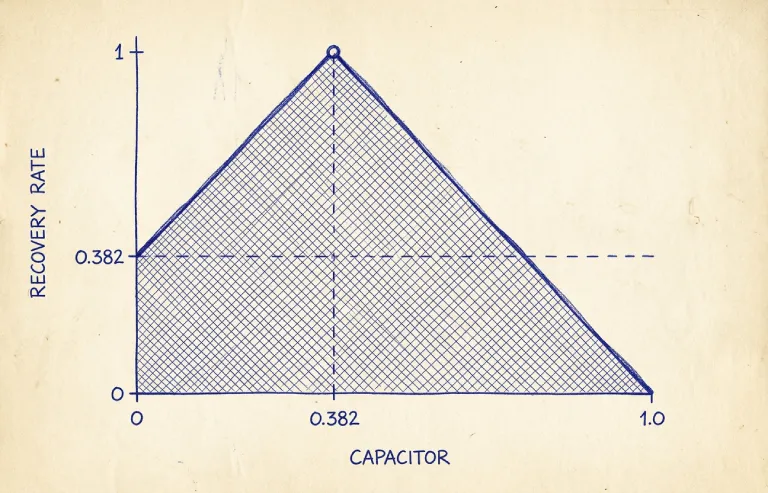Capacitor recovery curve